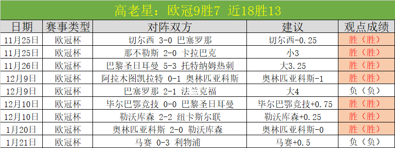 利物浦点球,逆转赫罗纳,萨拉赫关键,江南登录入口,江南平台,江南注册网址,江南app,江南官网,江南网站,江南网页版