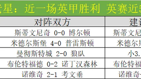国安1-0成都兴城足協杯16强战 谢龍飛精彩凌空射门得分