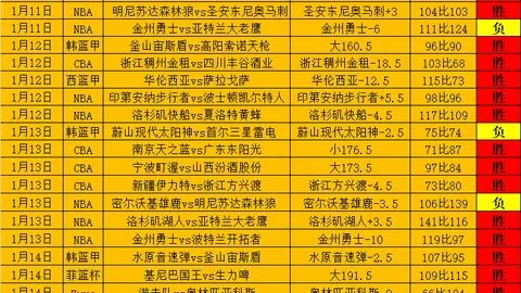 湖人战绩亮眼，14胜4负攀升至第四，五大将集体20+力克掘金，延续9连胜佳绩，小型阵容渐入佳境